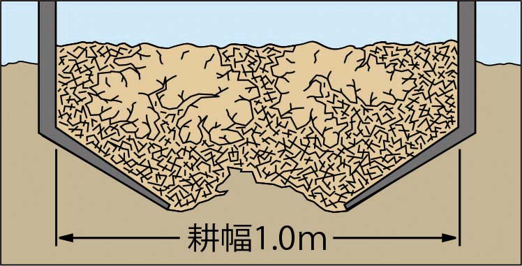 硬盤破砕後の状態