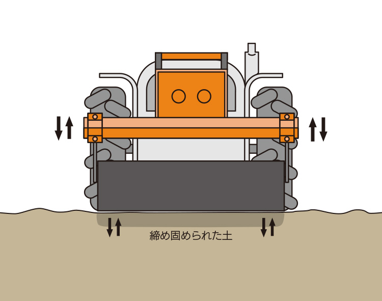 駐車場や庭の締め固め