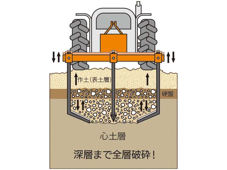 硬盤破砕イメージ