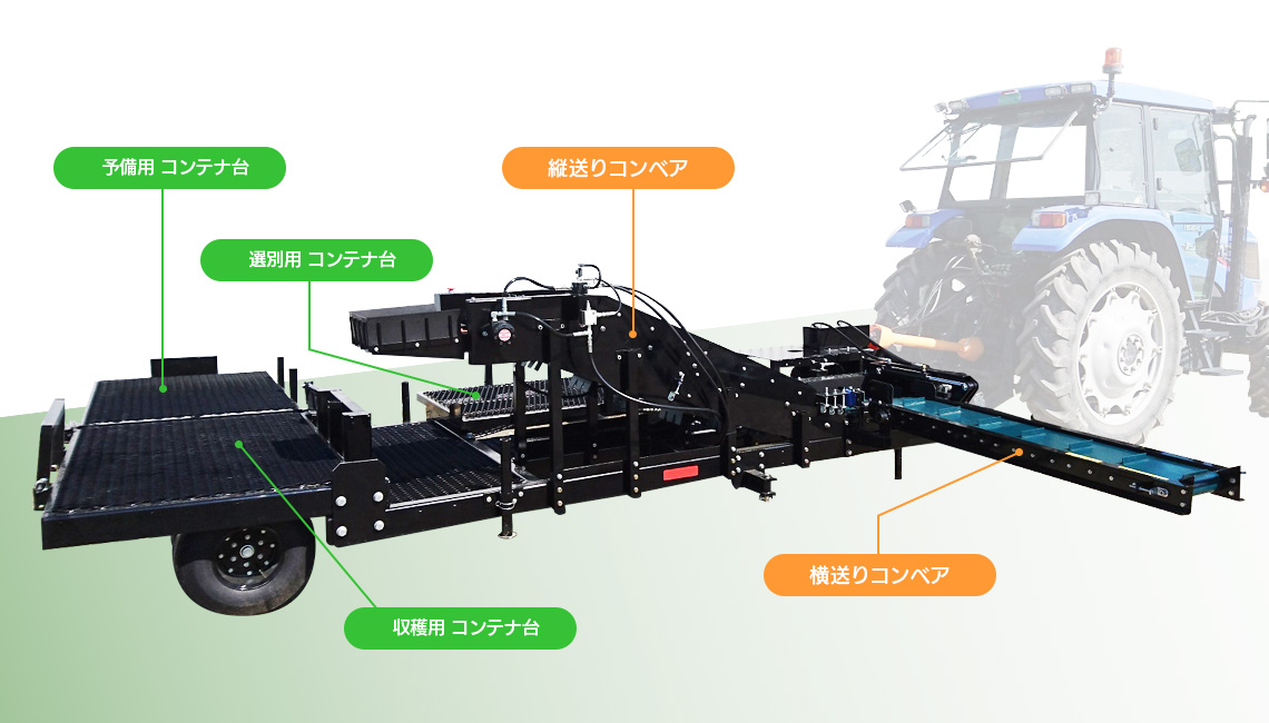 オリジナル開発 カボチャ集荷機 PC-120