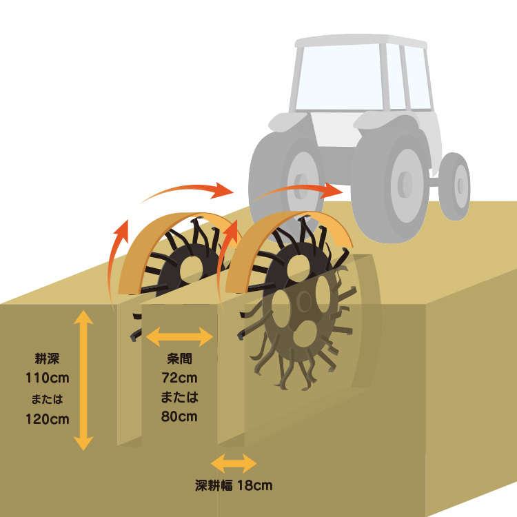 RL-822 栽培床作業イメージ