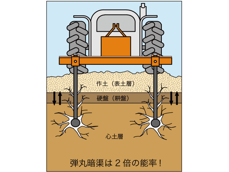 弾丸暗渠イメージ